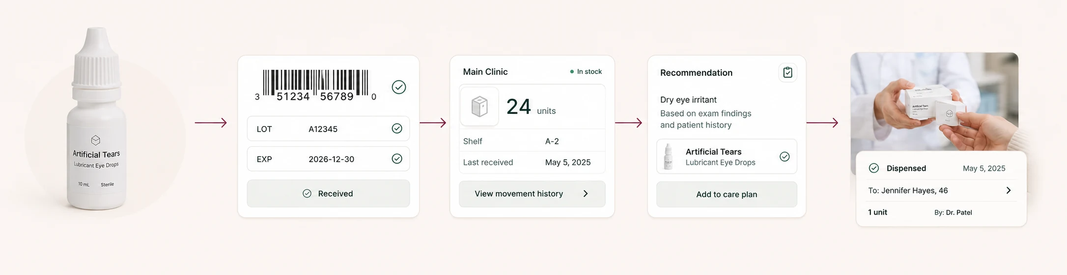An eye-care product moving through barcode and lot intake, location inventory, a practice recommendation, and patient dispensing