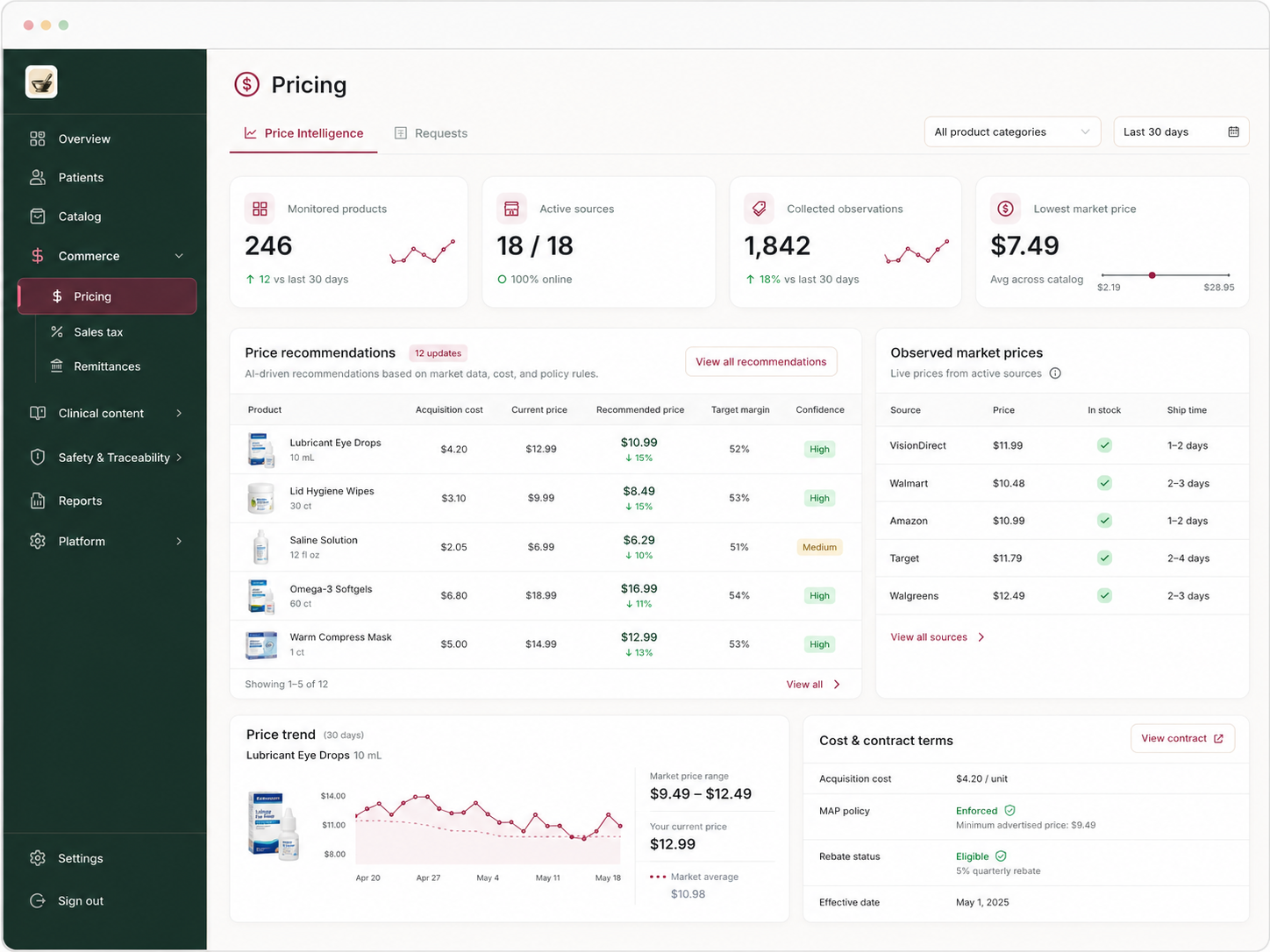 iPothecary pricing intelligence screen showing monitored products, source observations, price recommendations, market comparisons, trend information, and contract terms
